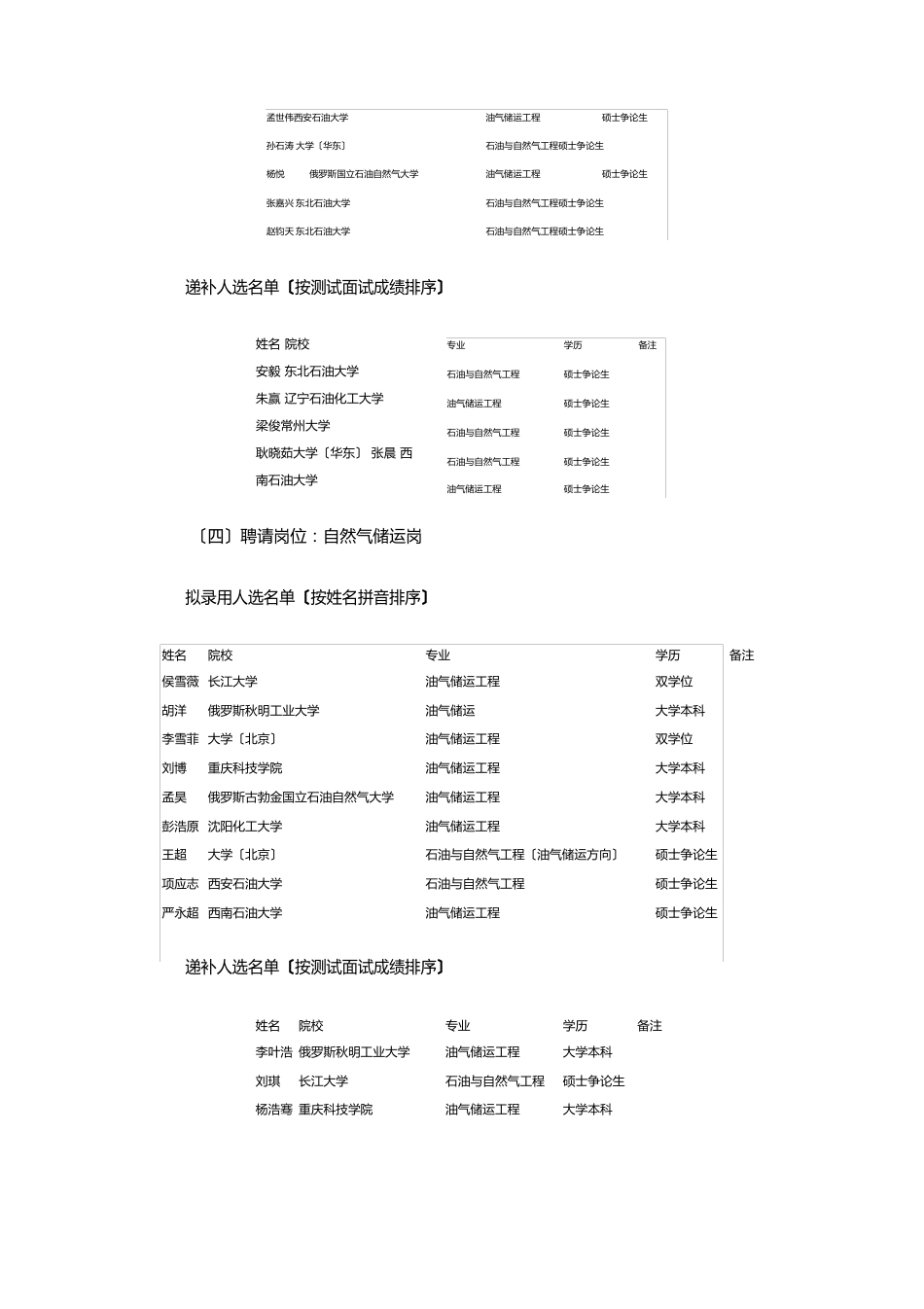 一招聘岗位：储气库气藏技术岗_第2页