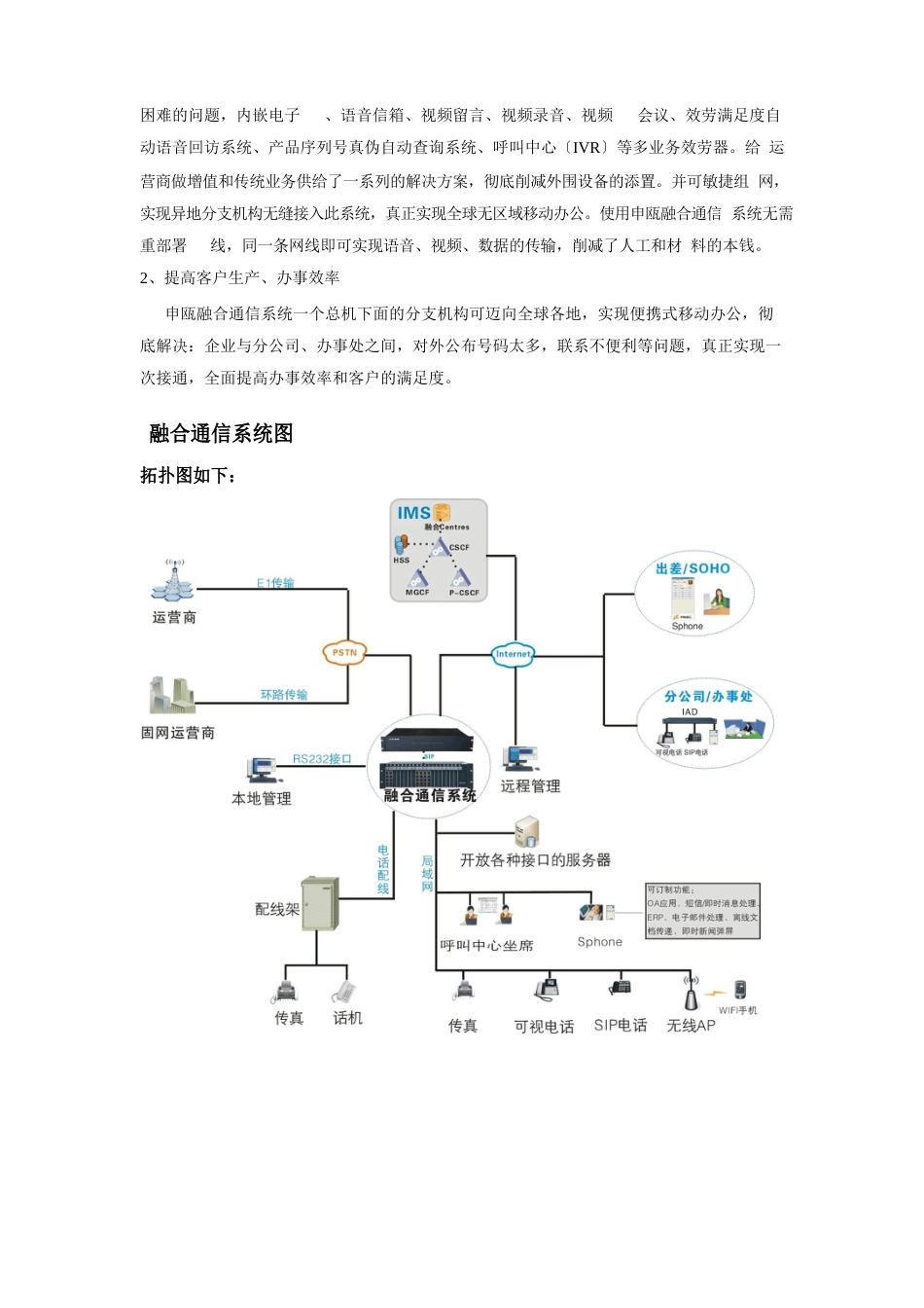 融合通信方案_第2页