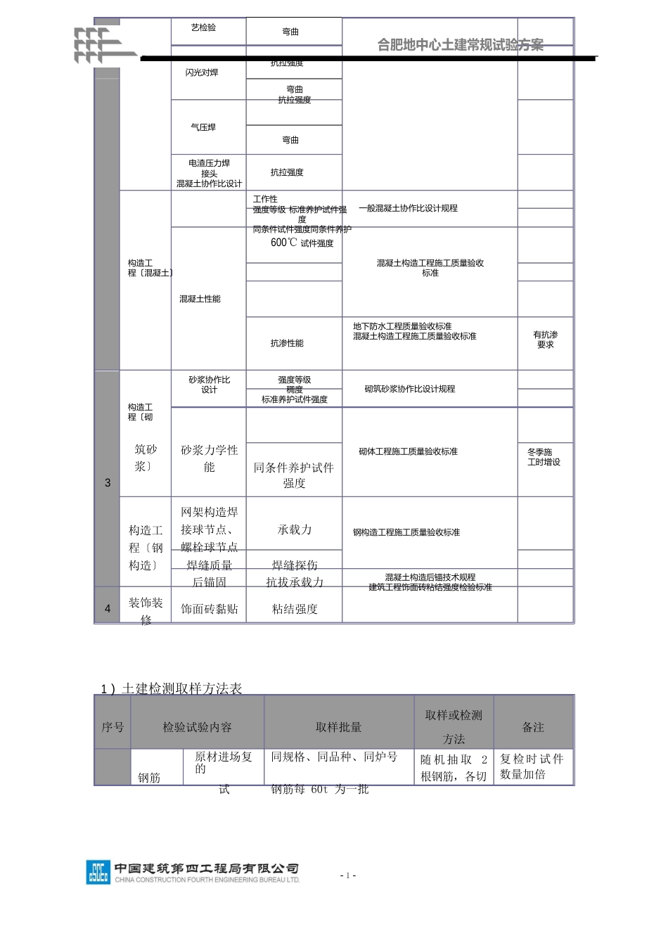 土建常规实验方案_第3页