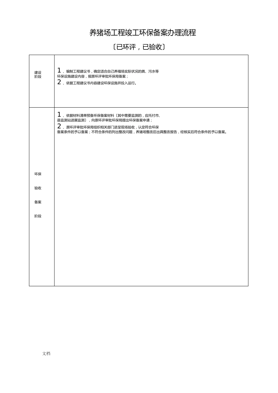 养猪场项目环评审批和竣工环保验收办理流程_第3页