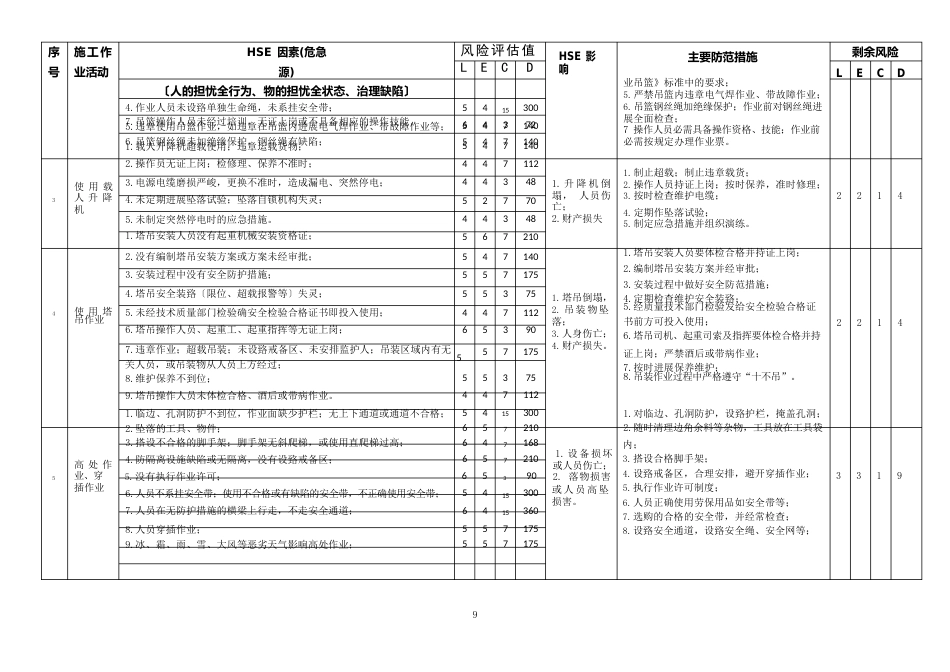 重要危险源及环境危害因素清单_第2页