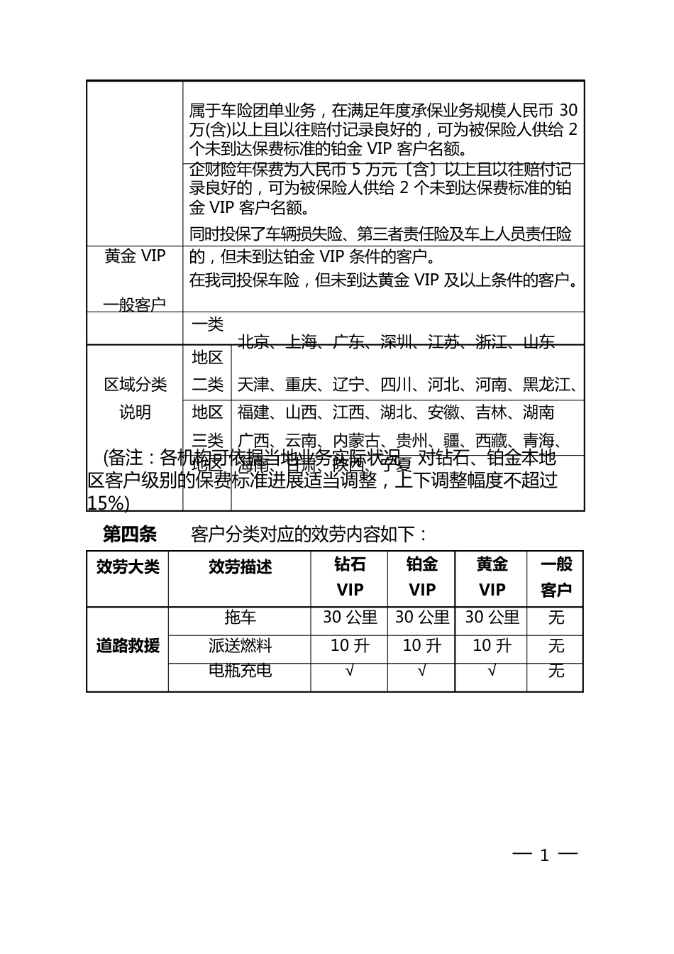 华信车险客户增值服务方案_第3页