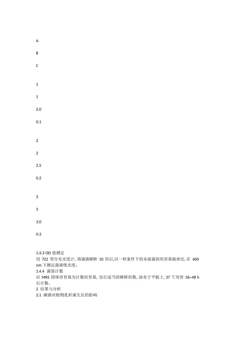 植物乳杆菌培养基的优化_第2页