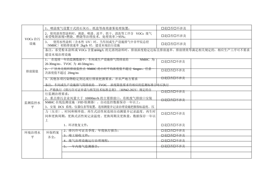 工业涂装行业VOC治理现场核查表_第2页