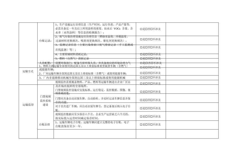 工业涂装行业VOC治理现场核查表_第3页