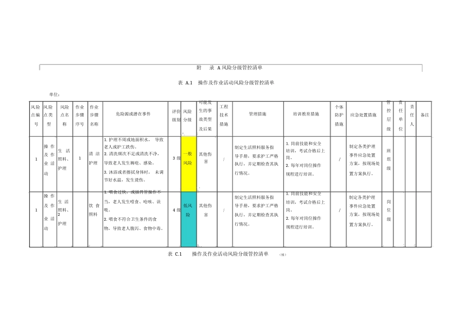 养老机构安全风险风险分级管控清单_第1页