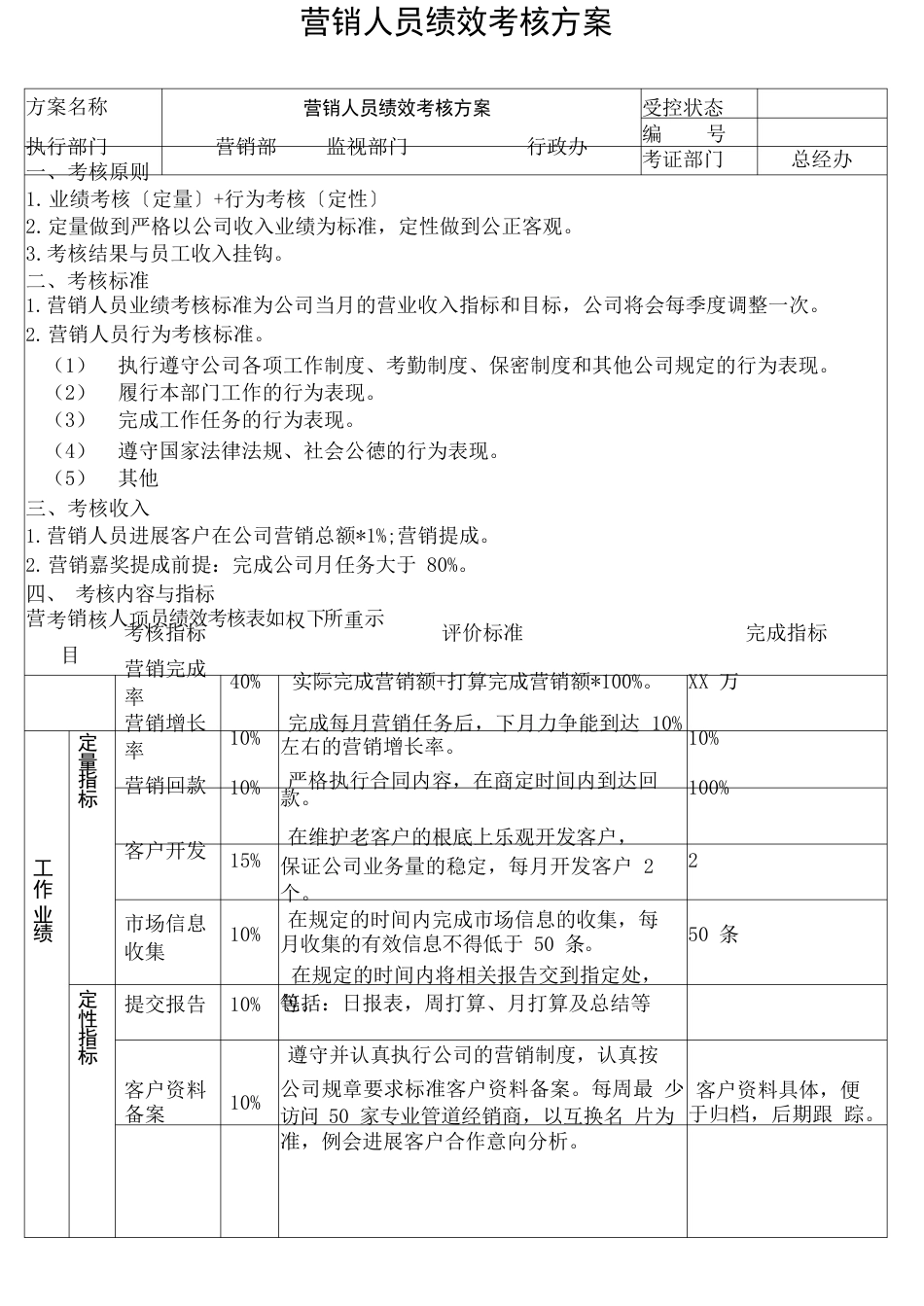 营销人员绩效考核方案_第2页