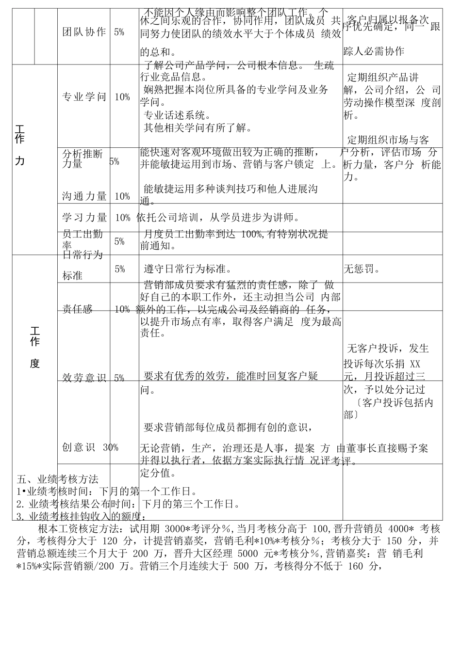 营销人员绩效考核方案_第3页