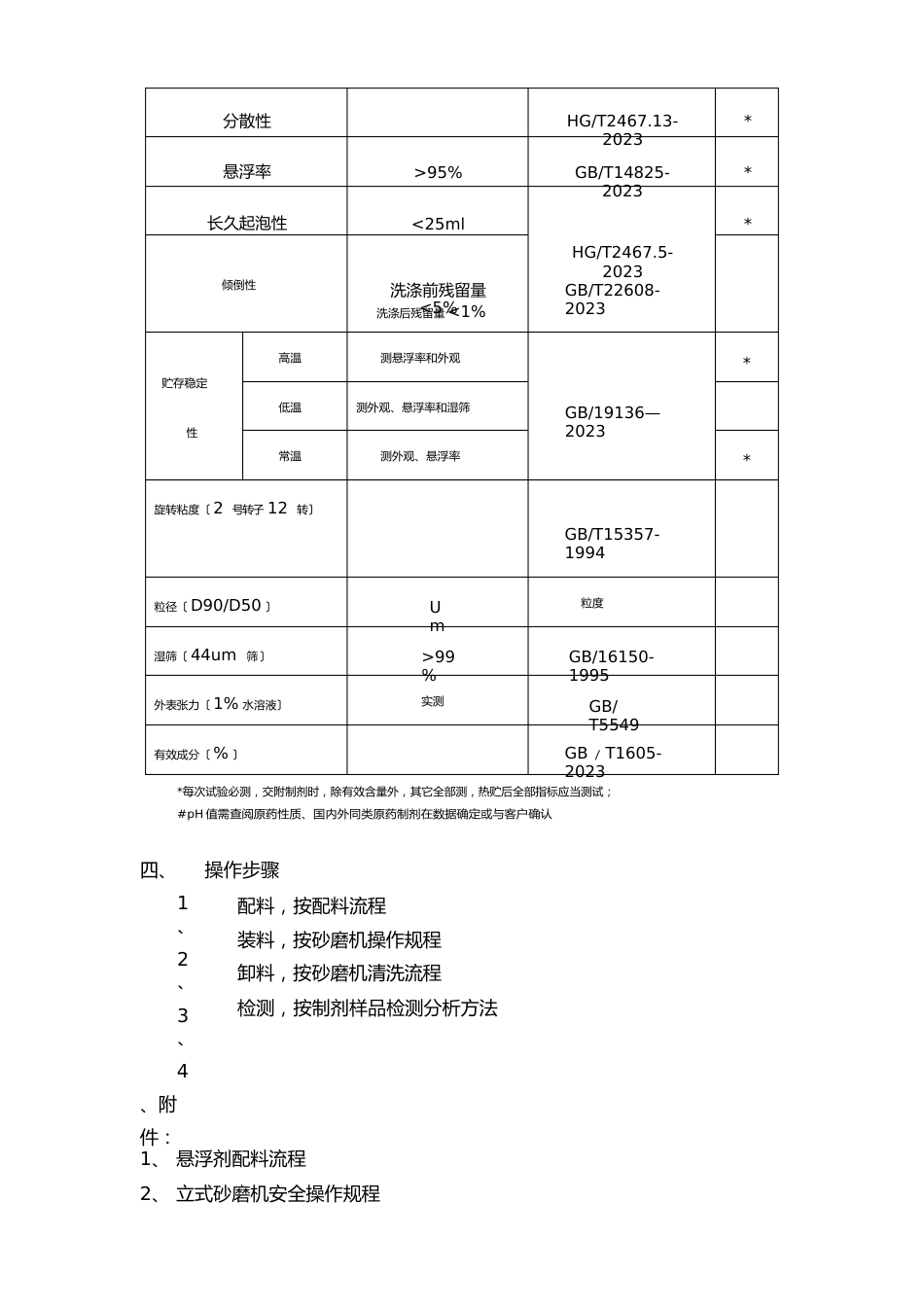 悬浮剂操作规程2023年_第2页