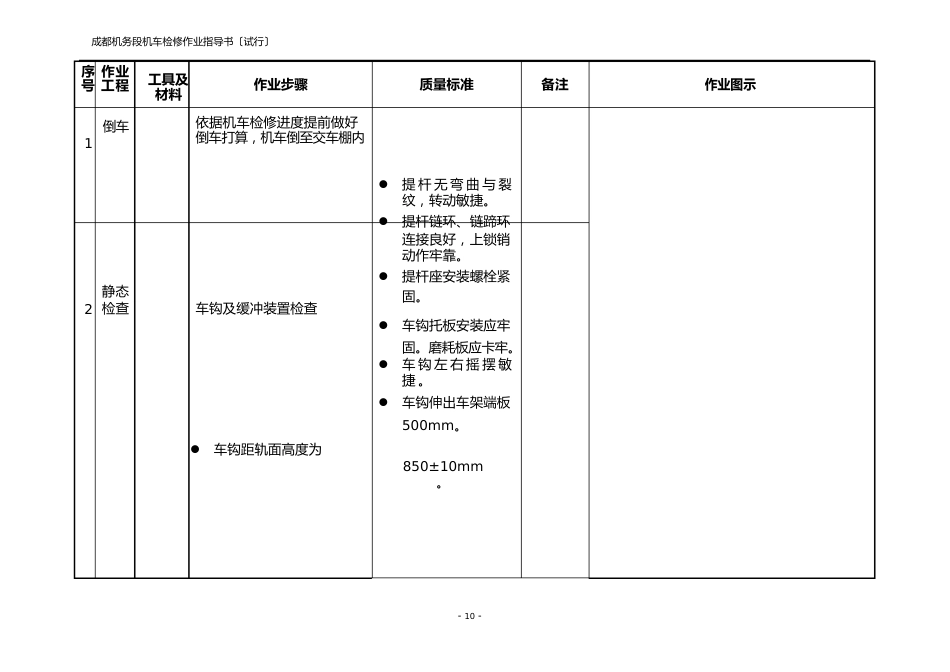 内燃机车辅修作业指导书(DF4B、DF12机车交验)_第3页