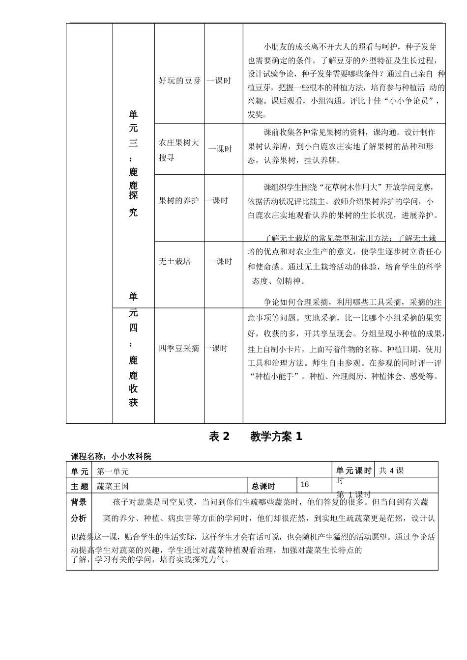 校园农场教案校本课程_第3页