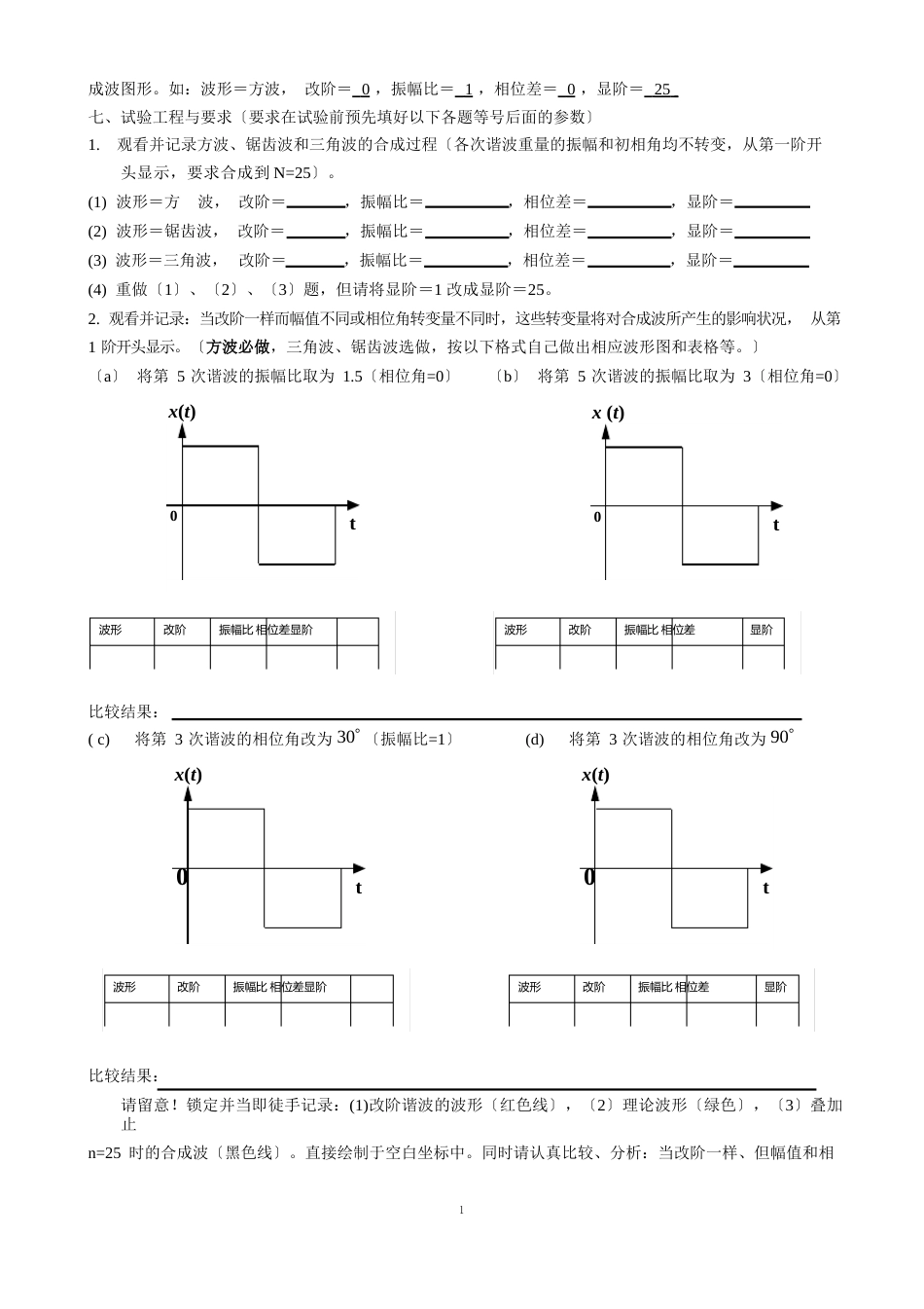 1实验一周期信号波形的叠加_第3页