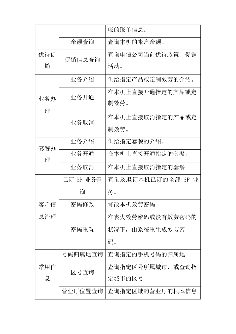 中国电信掌上营业厅使用指南内容模板_第2页