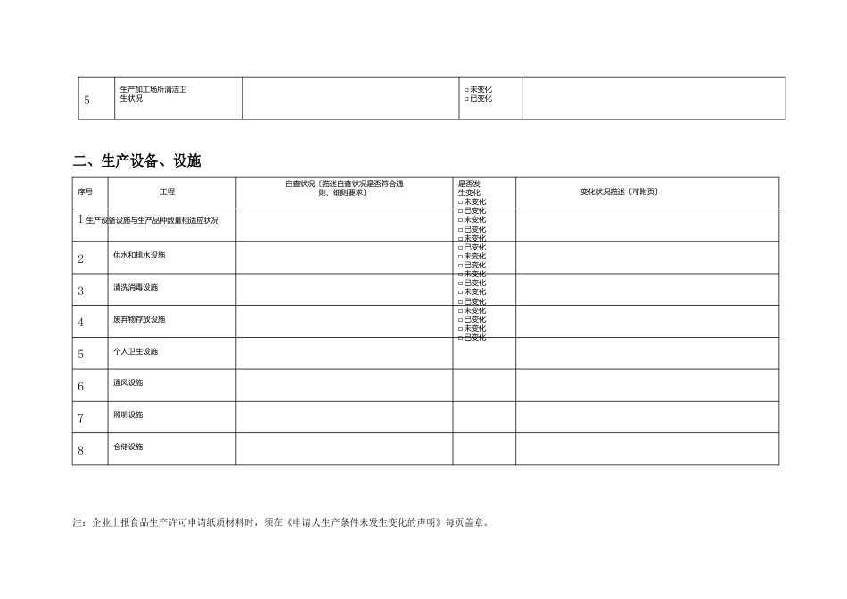 申请人生产条件未发生变化的声明模板_第2页