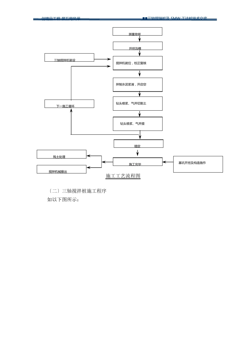 三轴搅拌桩及SMW工法桩技术交底_第2页