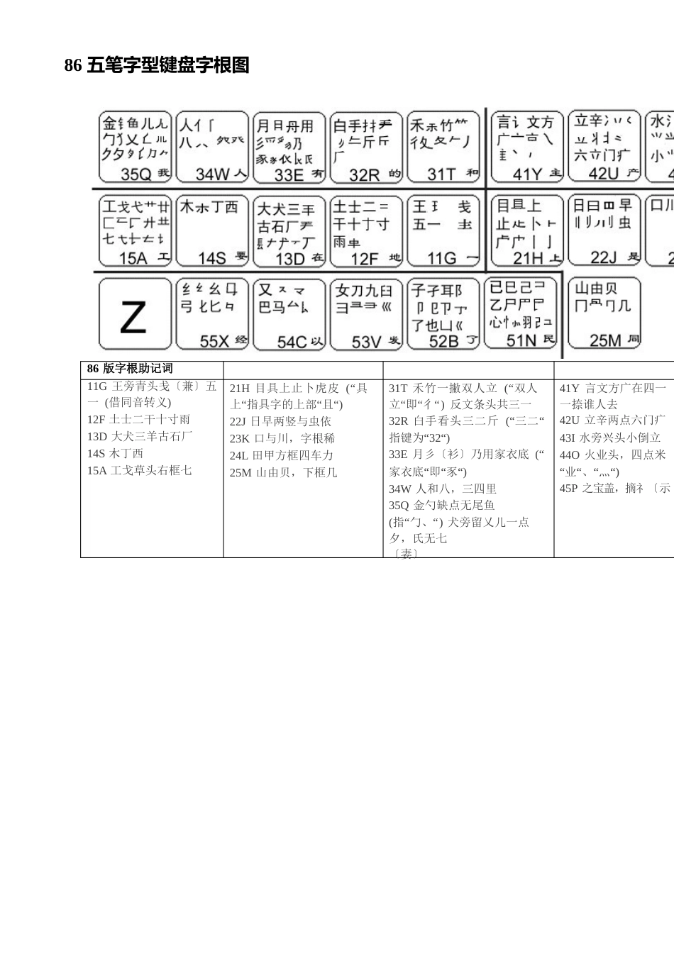 五笔字型键盘字根图_第1页