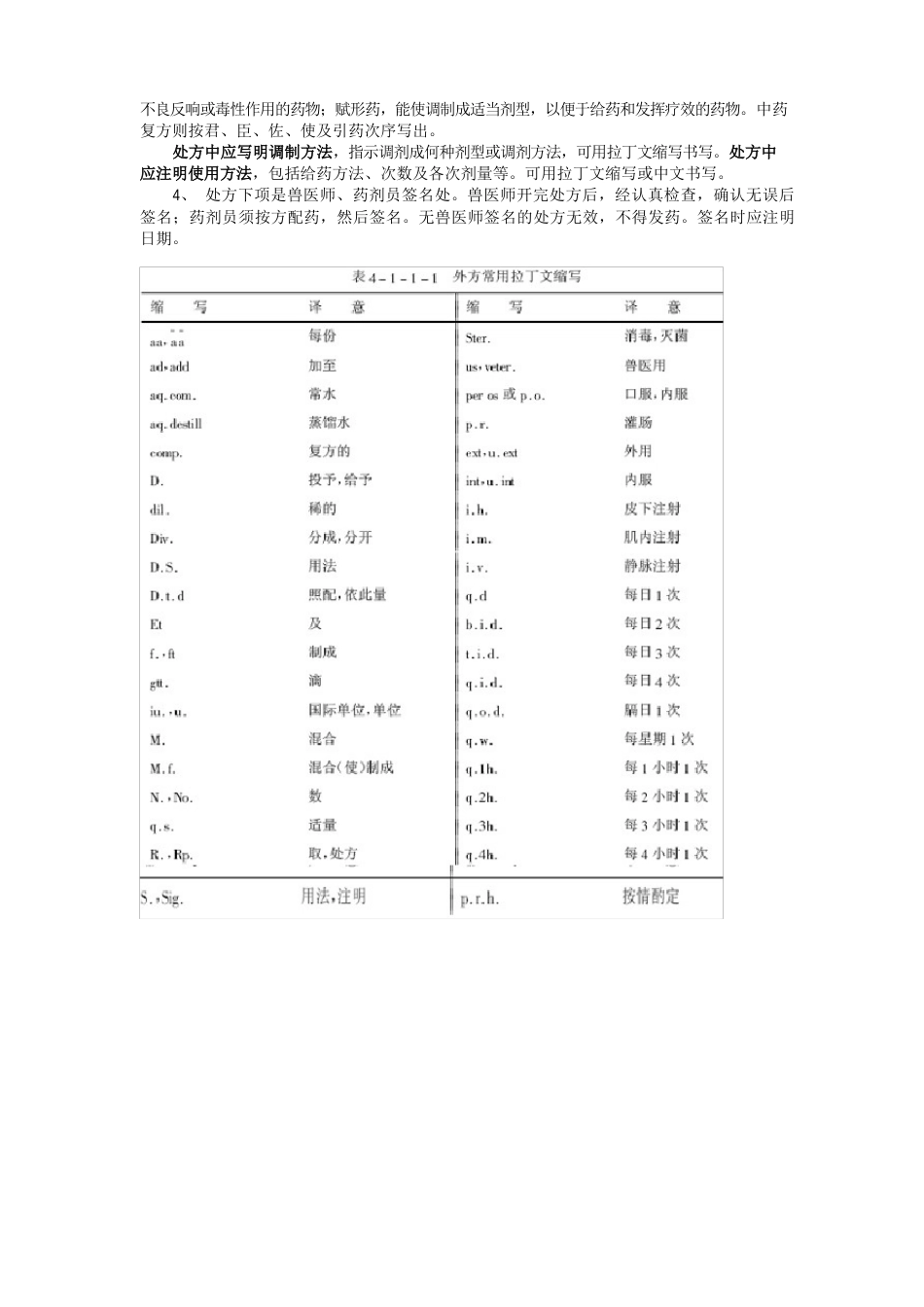 兽医处方介绍_第2页