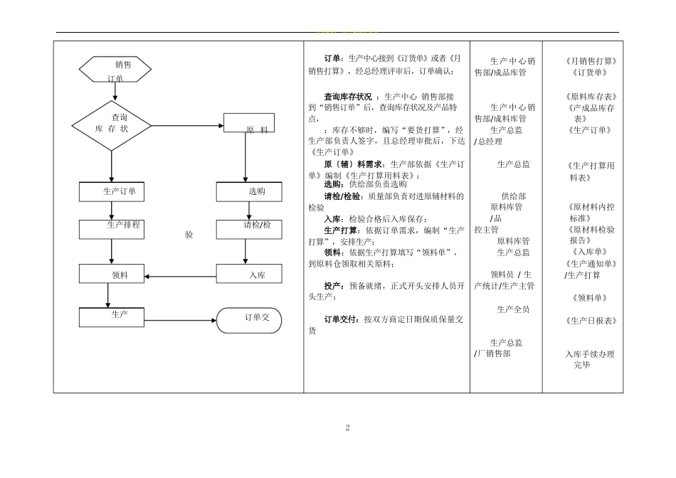 生产、质量部工作流程图_第2页