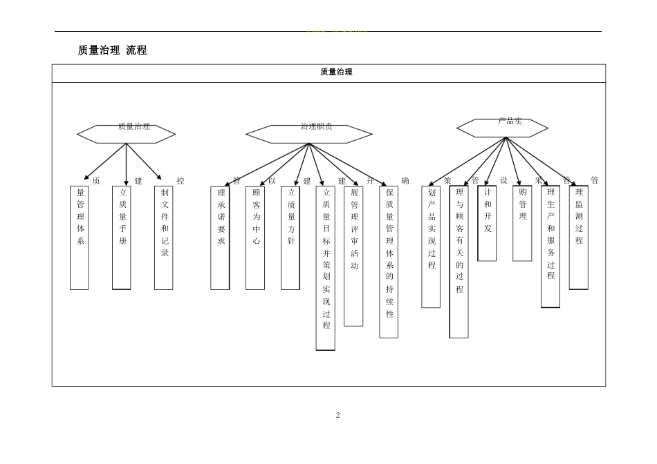 生产、质量部工作流程图_第3页