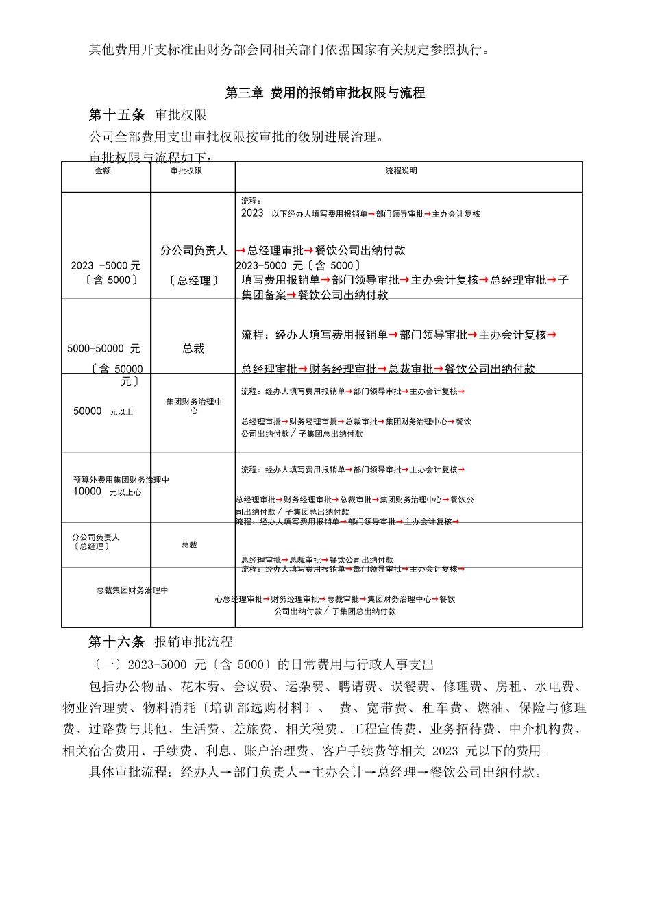 费用管理办法_第3页
