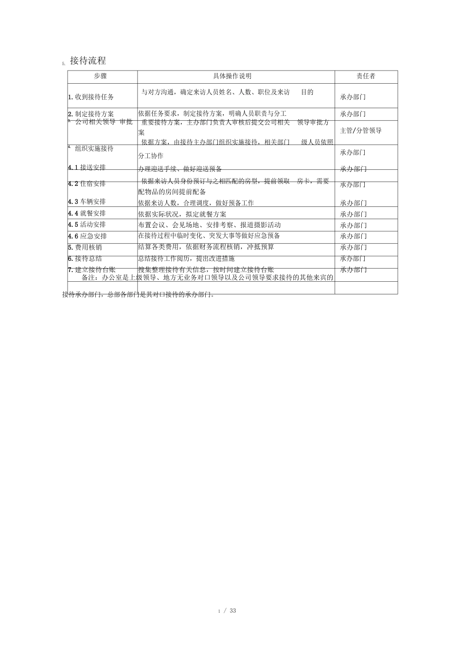 接待工作手册_第2页