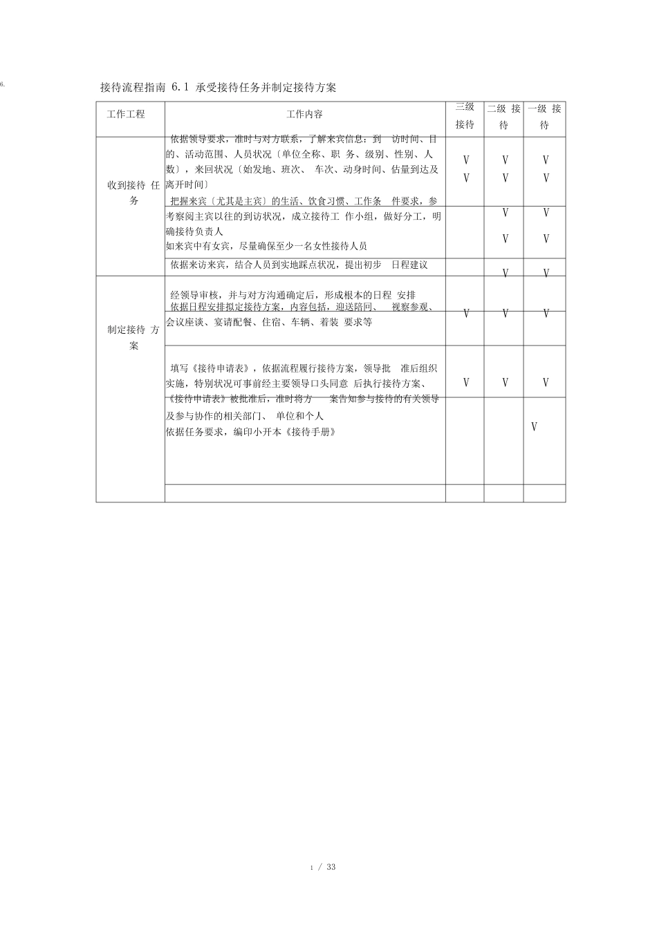 接待工作手册_第3页