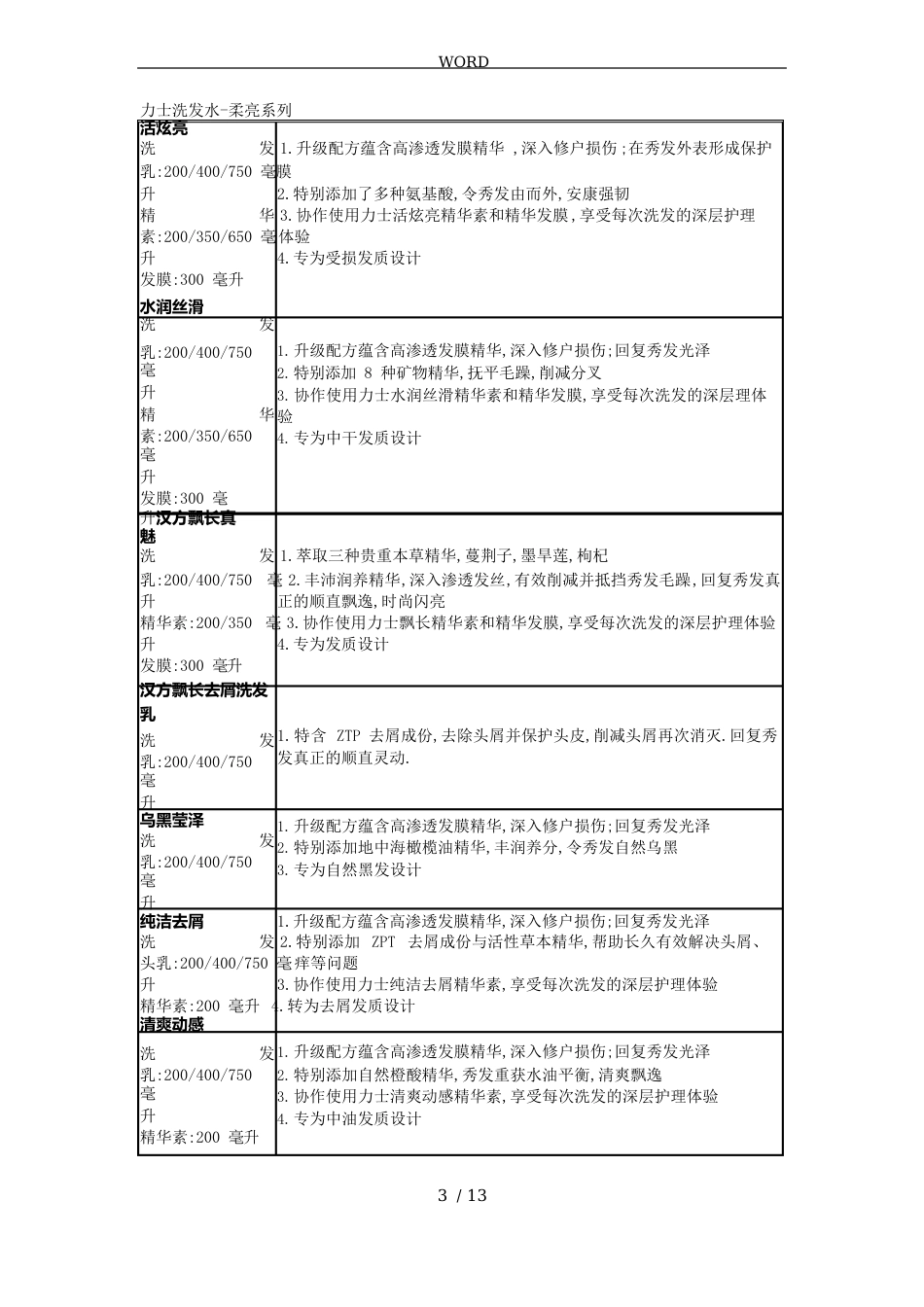 力士洗发水营销组合策划实施方案_第3页