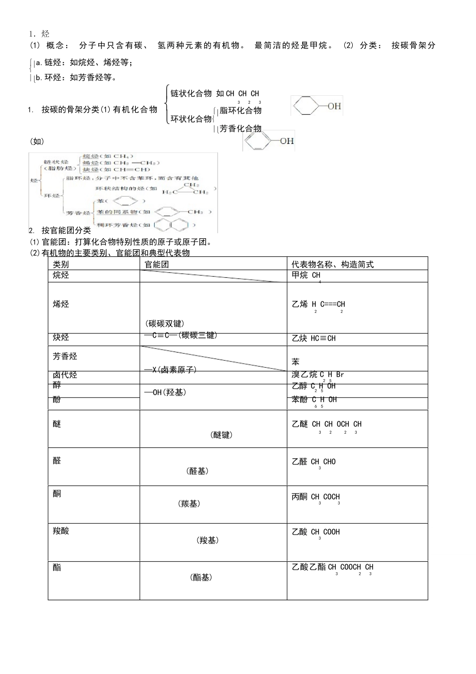 有机物知识点_第1页