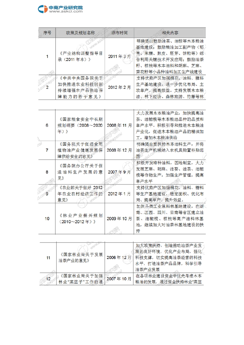 油茶产业链及主要品牌分析_第3页