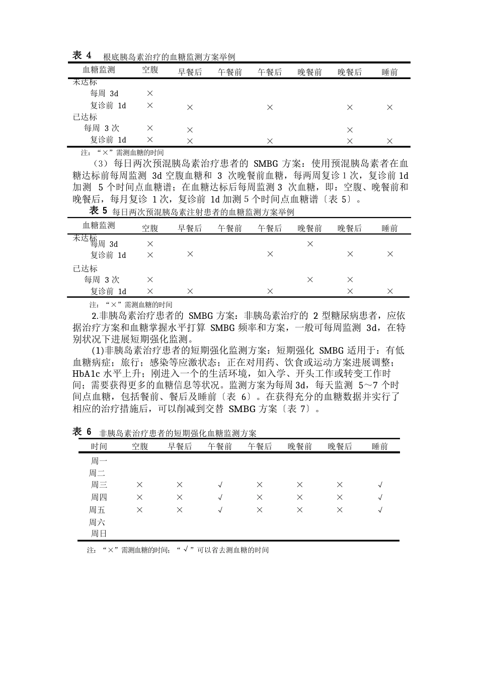 中国血糖监测临床应用指南_第3页