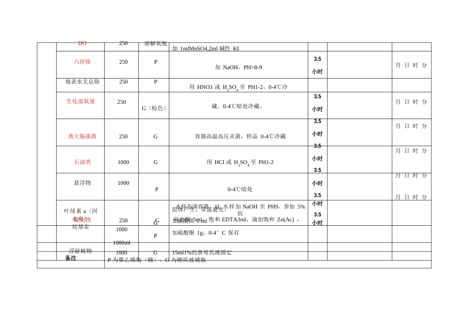 样品保存方法_第2页