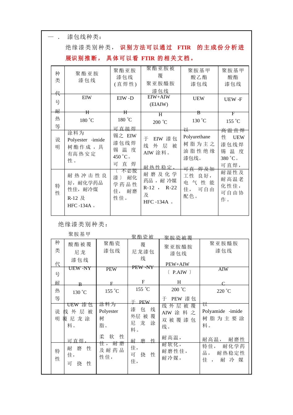 漆包线种类及识别方法_第1页