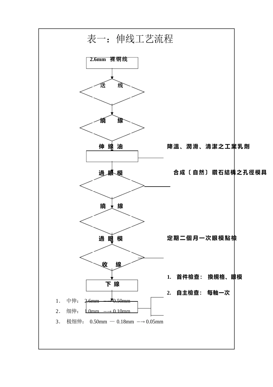 漆包线种类及识别方法_第3页