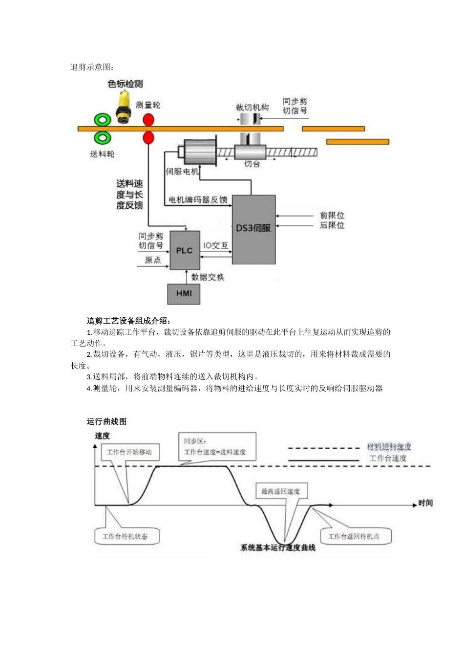 色标追剪解决方案_第2页