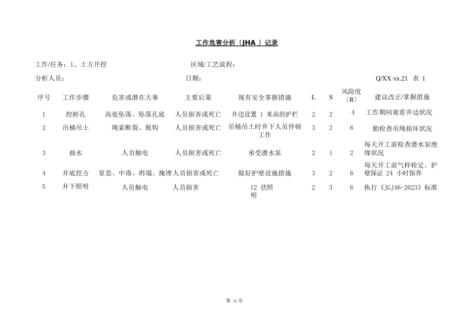 工作危害分析记录表_第1页