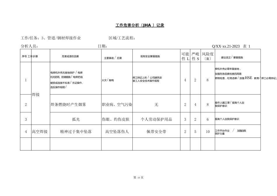 工作危害分析记录表_第3页