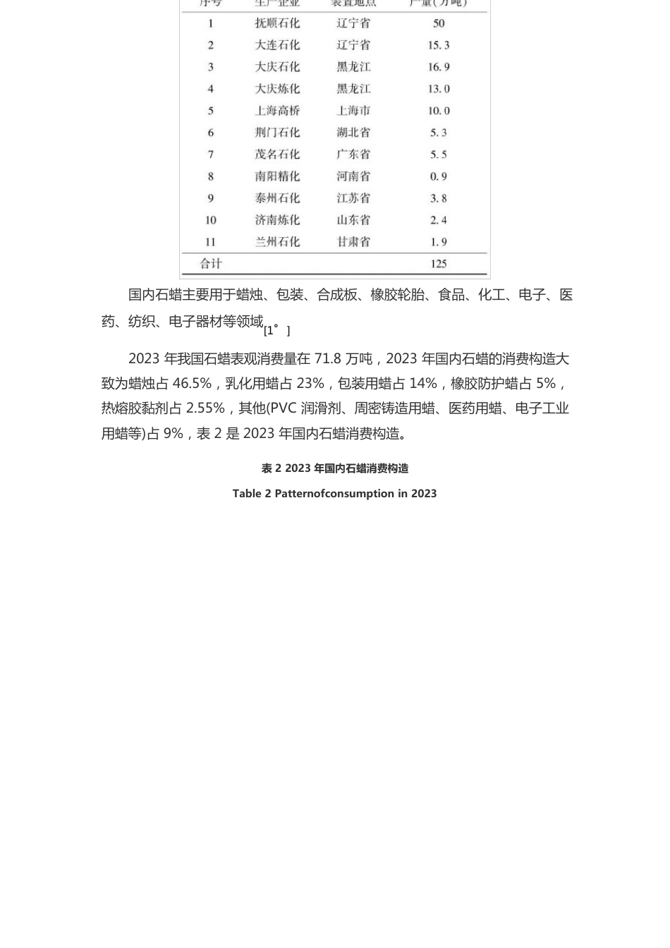 费托蜡市场分析与展望_第2页