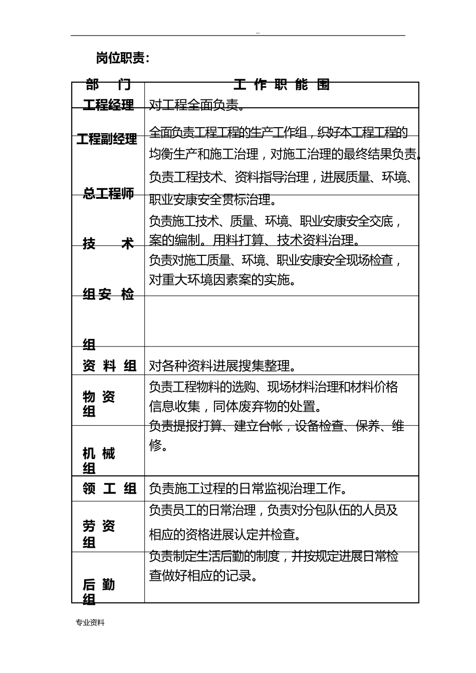 工程项目策划实施计划方案_第2页