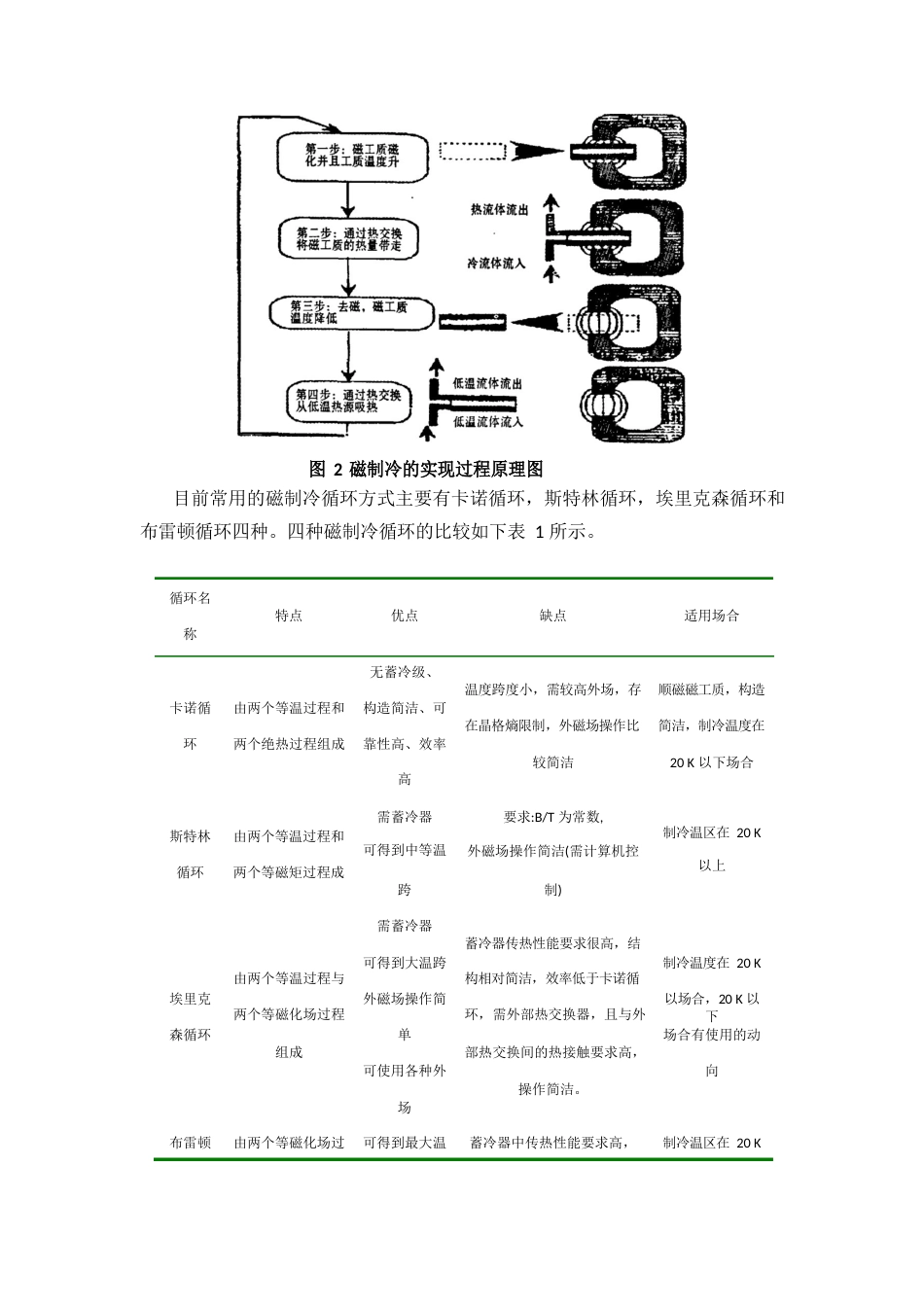 磁制冷技术_第3页