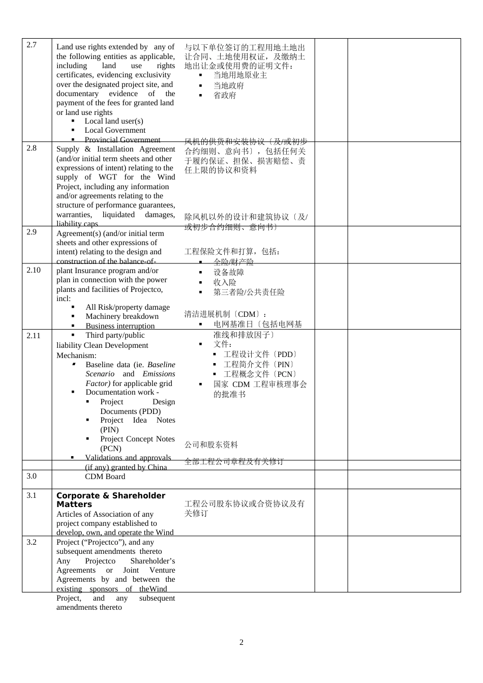 中国风电项目调查清单_第2页