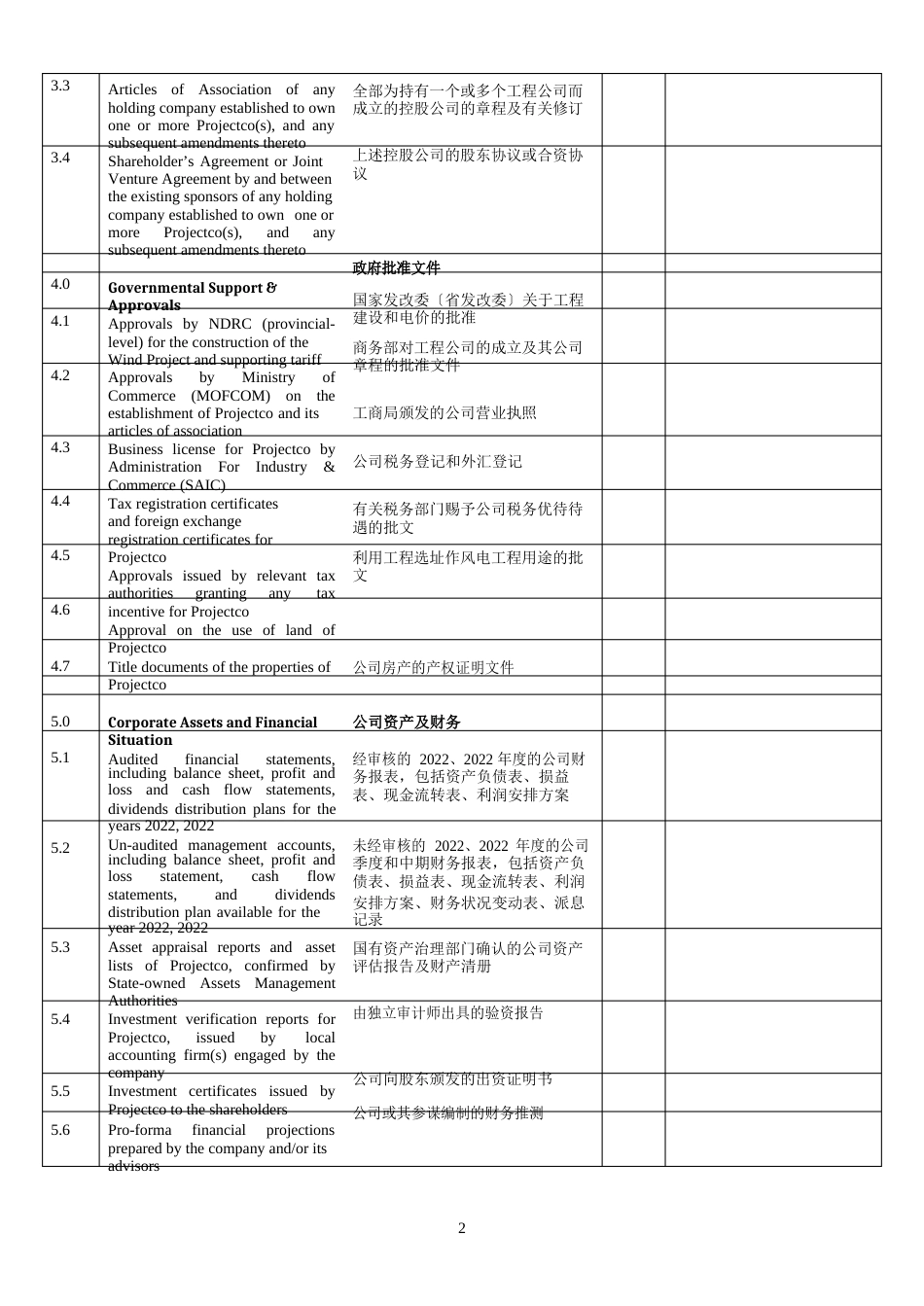 中国风电项目调查清单_第3页