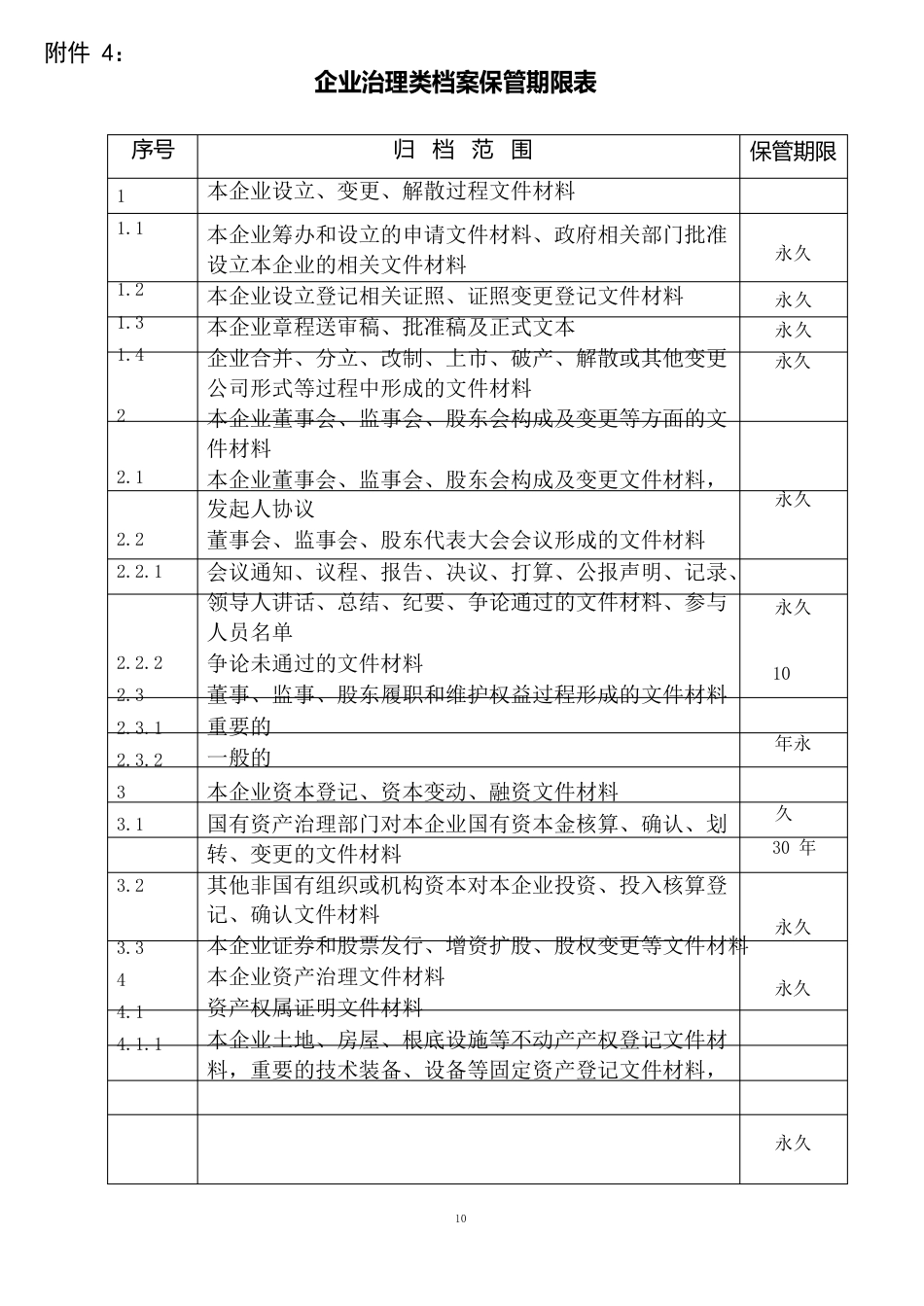 文件材料归档范围和保管期限表_第1页