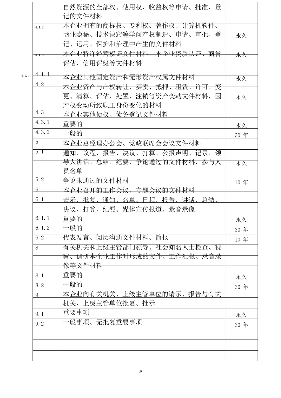 文件材料归档范围和保管期限表_第2页