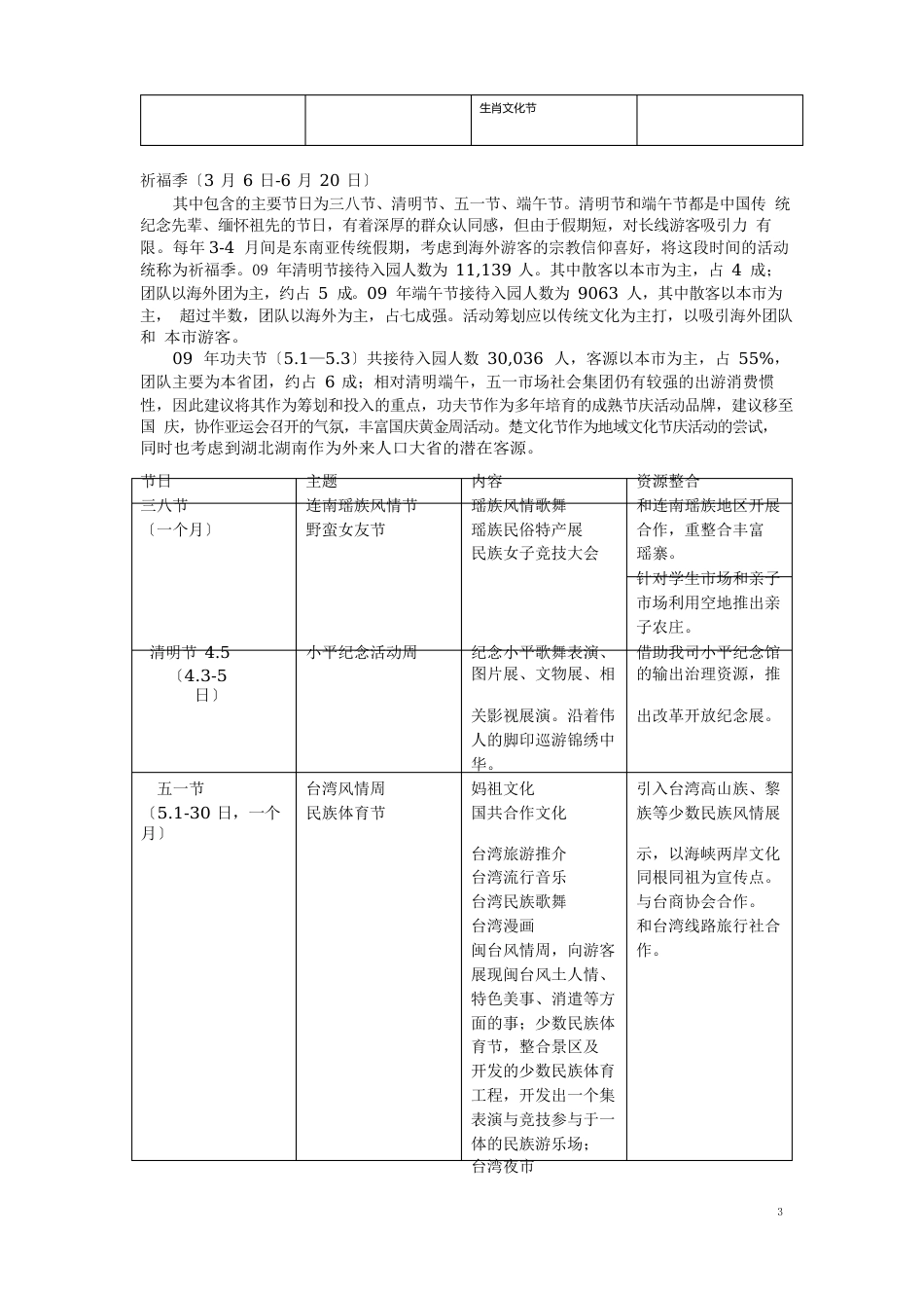 主题公园2023年全年节庆活动策划方案_第3页