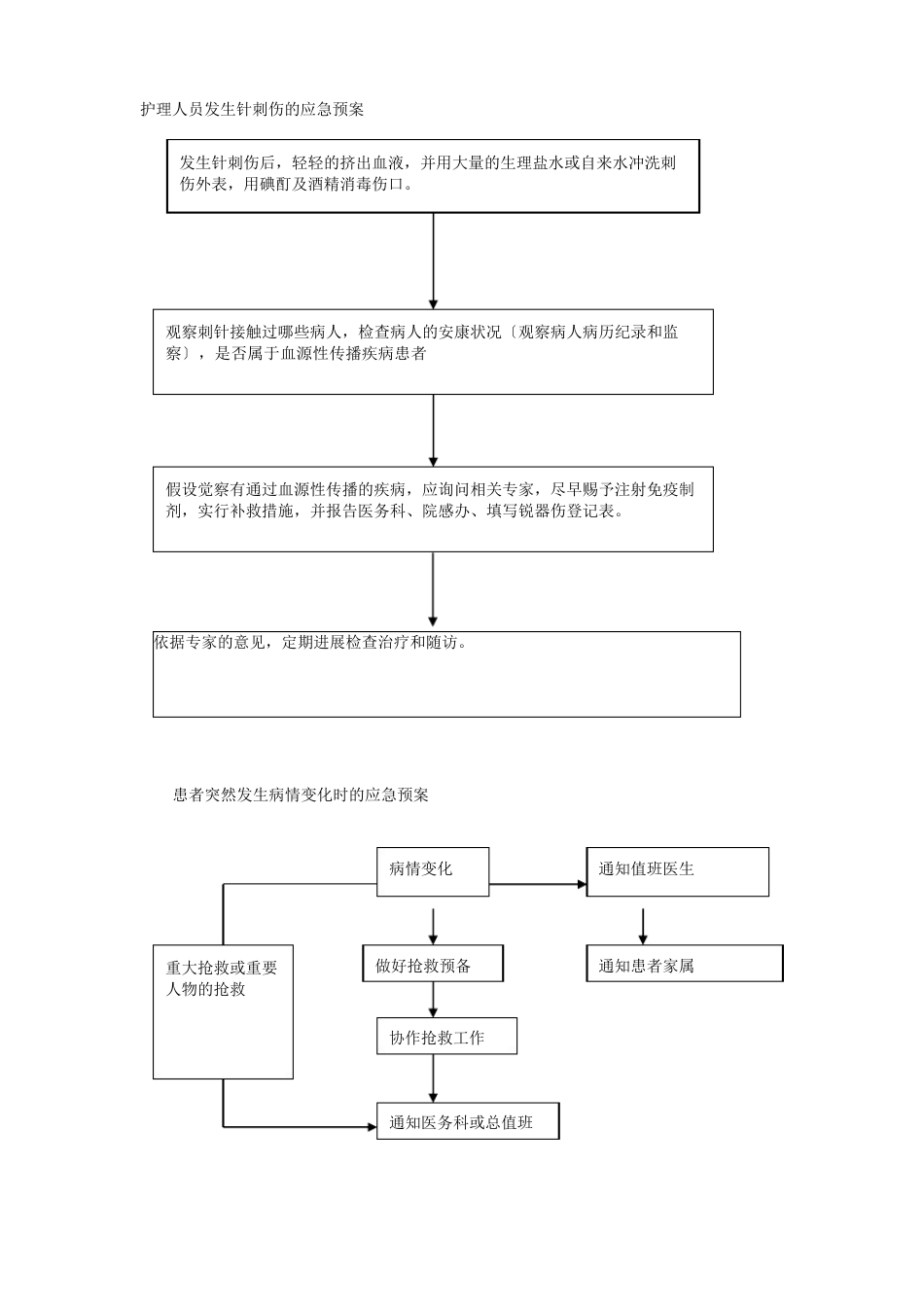 护理人员发生针刺伤的应急预案_第2页