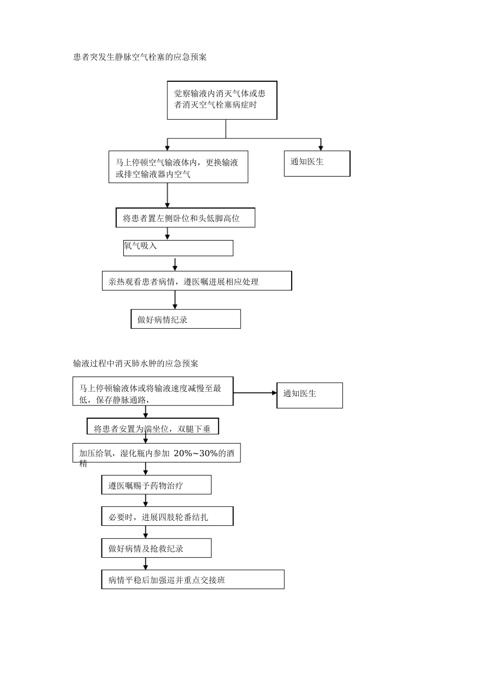 护理人员发生针刺伤的应急预案_第3页