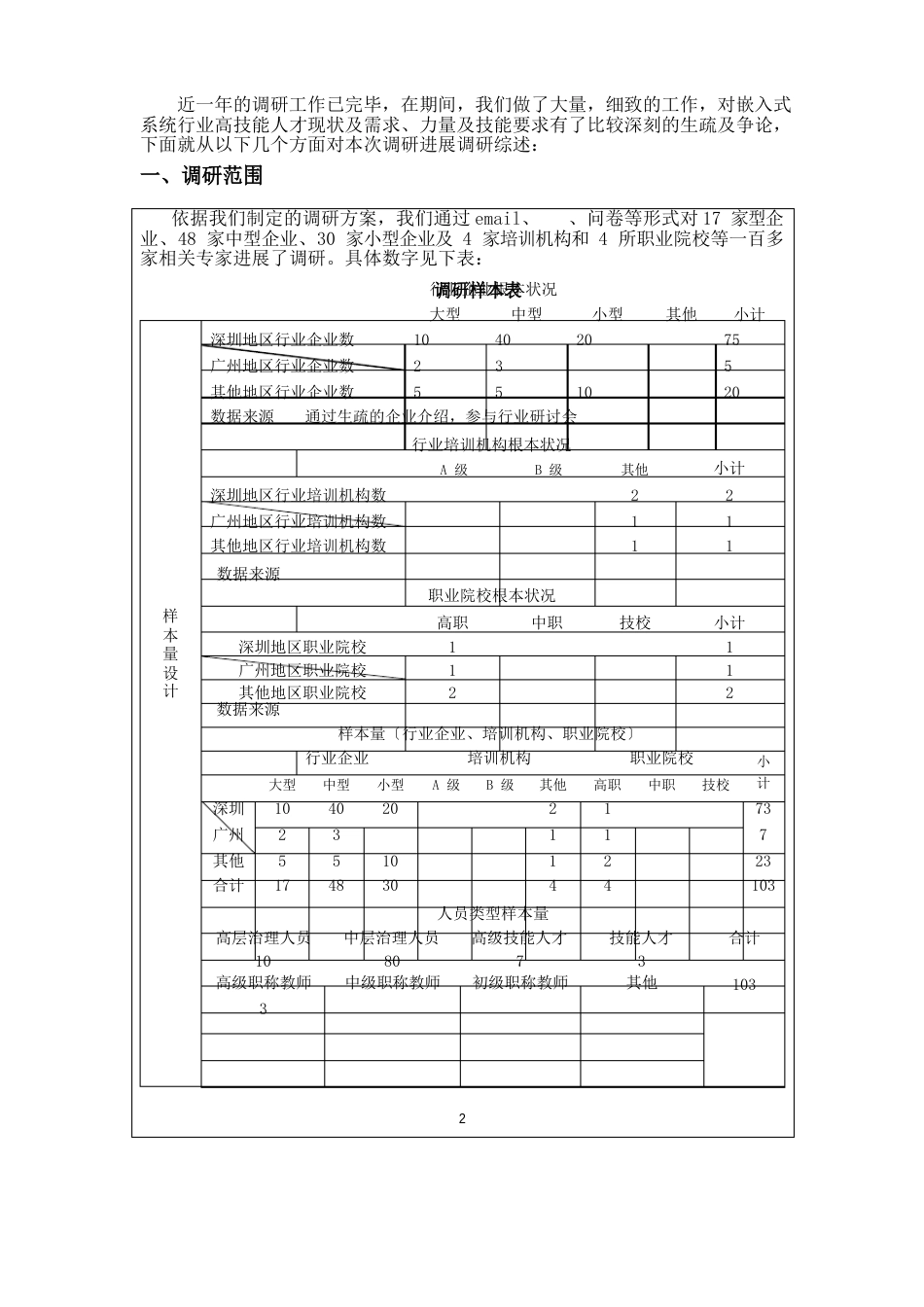 嵌入式系统行业人才现状和需求、岗位能力及技能要求市场调研分析报告_第2页