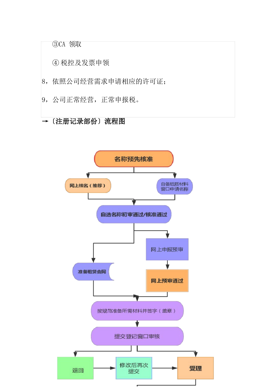 苏州医疗器械公司注册流程与费用_第3页