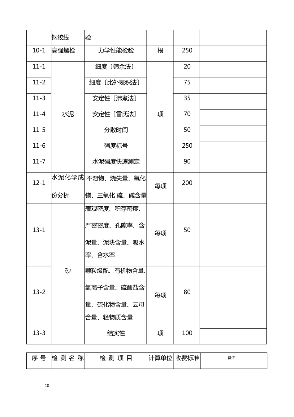 广东省建筑工程质量检测收费项目及标准表_第2页