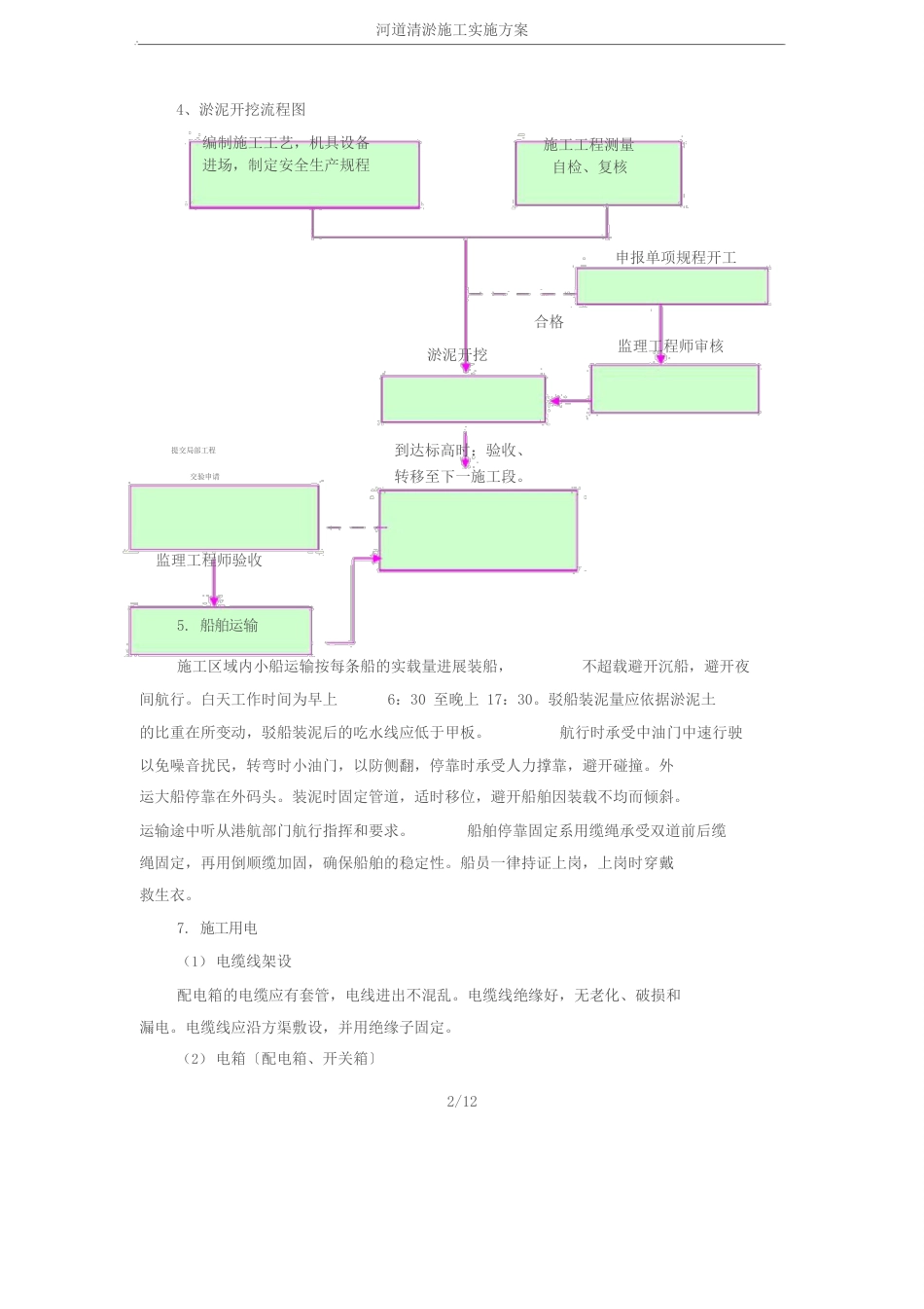 河道清淤施工实施方案_第2页